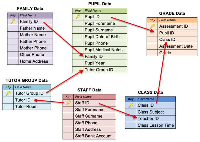 IGCSE ICT School Management Systems IGCSE ICT